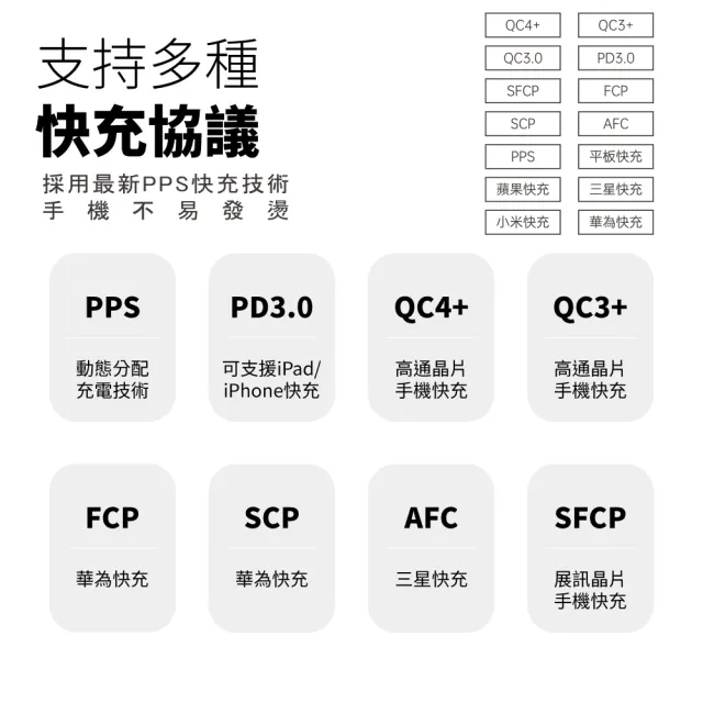 【KooPin】36W氮化鎵 雙孔PD+QC 手機急速快充充電器(雙孔1A1C)