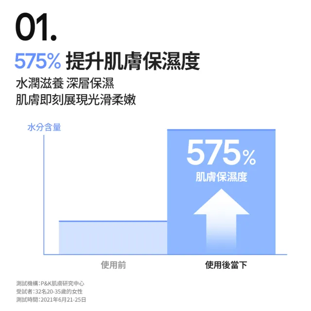 【LANEIGE 蘭芝】水酷修護保濕精華 50ml