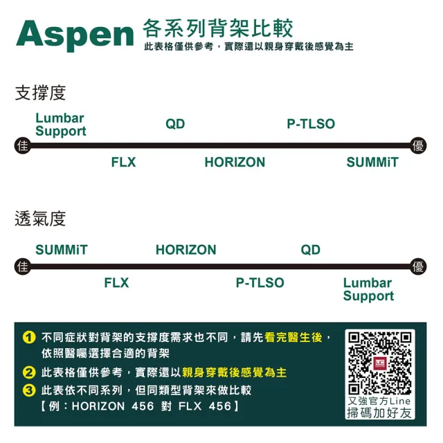 【Aspen 耶思本】美國 Aspen FLX 627 Lumbar 短硬背架(單一尺寸 腰圍 28-54 吋皆適用)