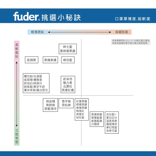 【福德好罩】兒童平面醫療口罩3盒組30入/盒(小包分裝 台灣製造 大童與小臉專用)