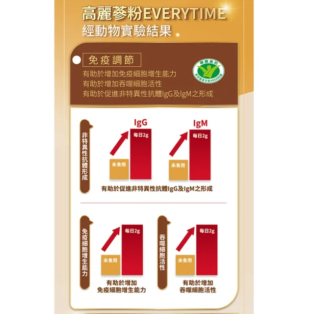 【正官庄】高麗蔘粉EVERYTIME 2盒組-2gx30入/盒(健康食品雙認證/調節免疫力/護肝)