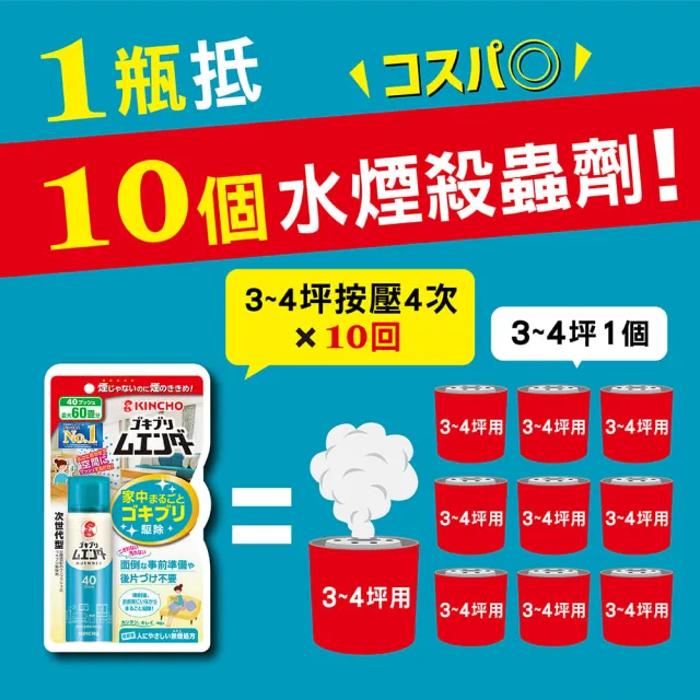 【KINCHO 日本金鳥】魔緣斷噴一下.40回 兩入組(防治蚊子、蒼蠅、螞蟻、蟑螂)