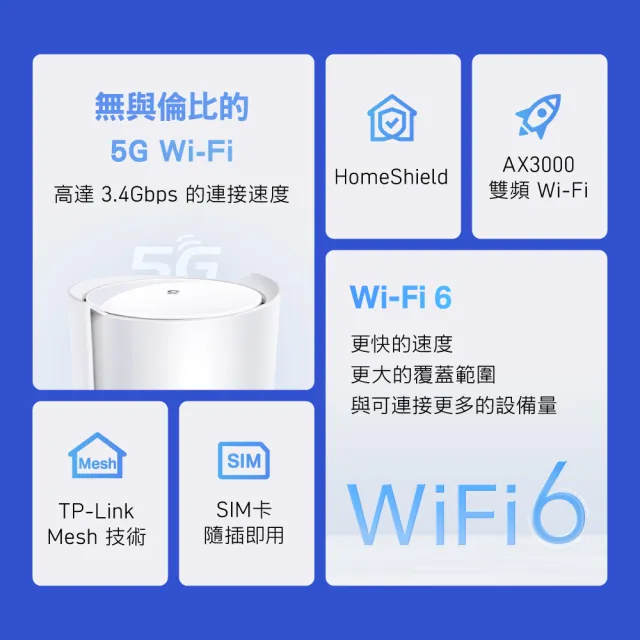 【TP-Link】Deco X50-5G AX3000 5G / 4G Gigabit 雙頻無線網路 WiFi6 網狀Mesh Wi-Fi路由器(SIM卡分享器)