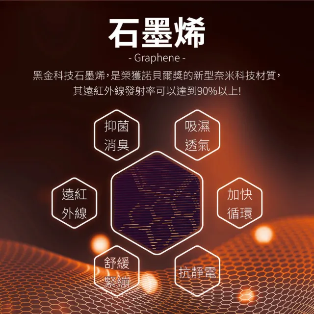 【PL Life】貝柔石墨烯機能支撐型護膝S-XXL 運動護膝 醫療護膝(合格醫療護具-單入)