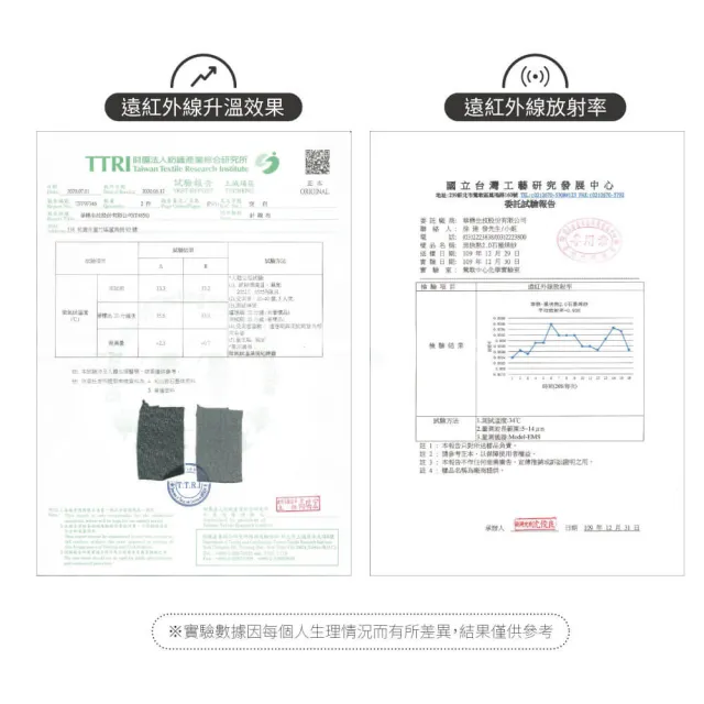 【PL Life】貝柔石墨烯機能支撐型護膝S-XXL 運動護膝 醫療護膝(合格醫療護具-單入)