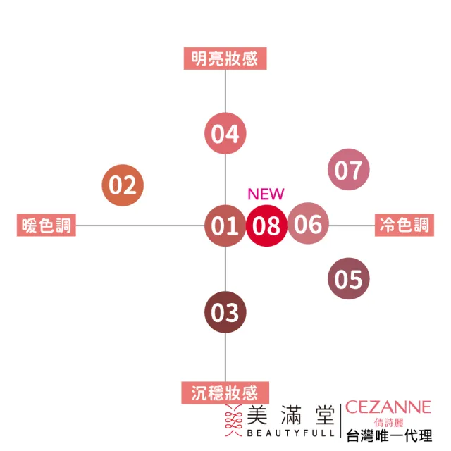 【CEZANNE】持久護色潤唇膏(口紅)