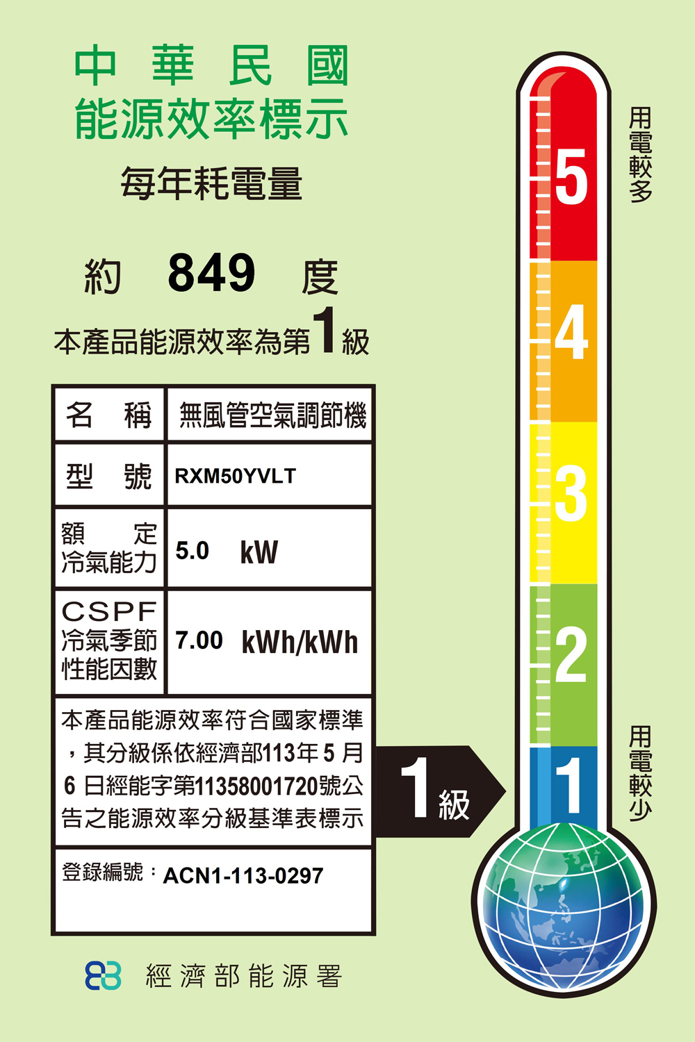 中華民國能源效率標示每年耗電量5約 849 本產品能源效率為第級4名 稱無風管空氣調節機型號 RXM50YVLT額定冷氣能力5 .0 CSPF冷氣季節 7.00 kWh/kWh性能因數本產品能源效率符合國家標準,其分級係依經濟部113年5月6日經能字第11358001720號公|告之能源效率分級基準表標示登錄編號:ACN1-113-02971級21 經濟部能源署