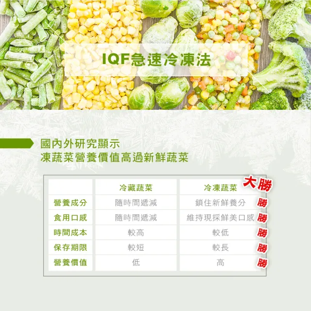 【幸美生技】任選2000出貨-原裝進口鮮凍蔬菜-菠菜1kg/包(檢驗 A肝 諾羅 農藥殘留 重金屬)