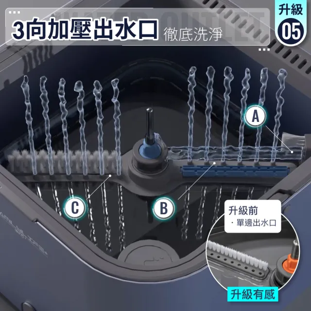 【FL 生活+】第二代淨污分離省水旋轉拖把組(汙水分離 乾濕兩用拖把 免手洗拖把 YG-229)