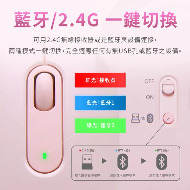 【AZOMA】M350 靜音雙模無線滑鼠 甜粉紅/雪漾白/潮流灰/清新綠(輕薄 無線滑鼠)
