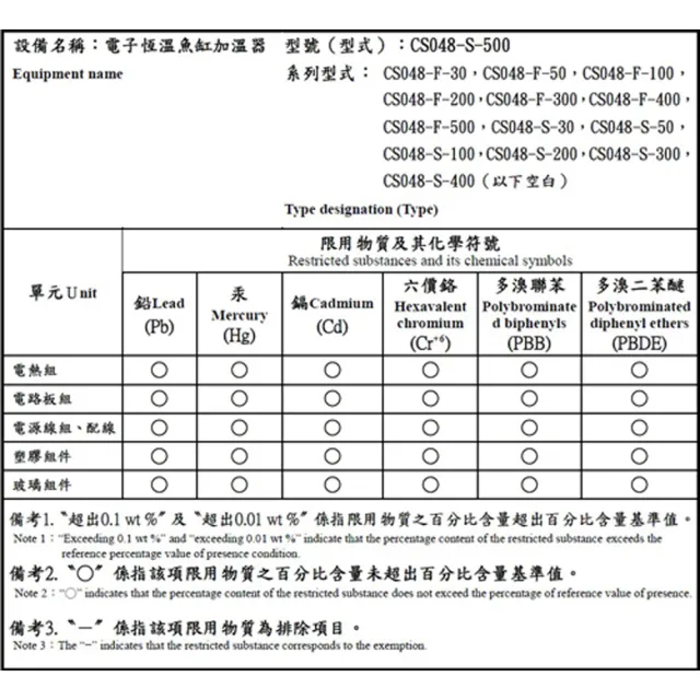 【中藍行】CS048-F-50 28℃電子恆溫加熱器(水族  水族箱 加溫器 加熱器 加溫棒 加熱棒 恆溫)
