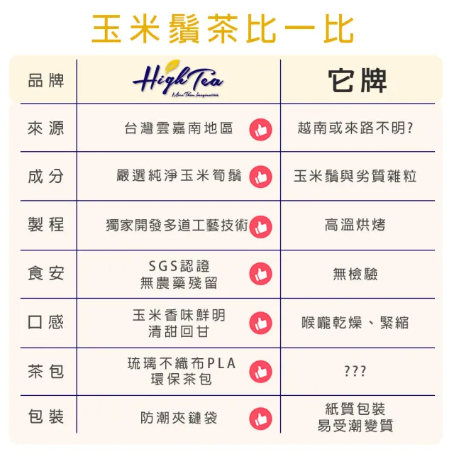 【High Tea】玉米鬚系列茶包任選 12入x1袋(臺灣在地高品質紅鬚玉米筍)
