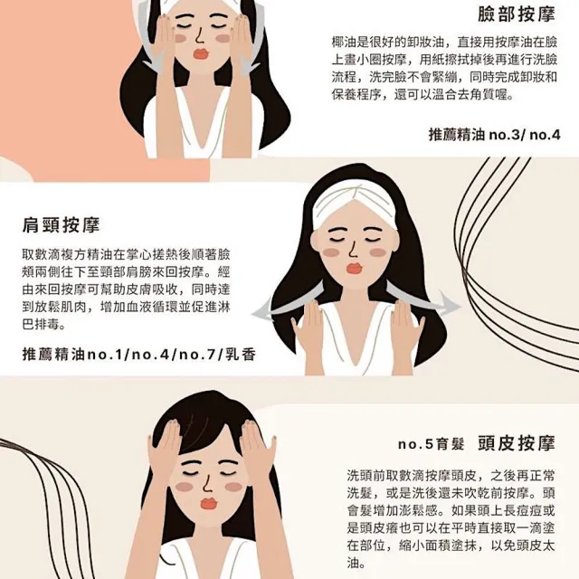 【acofresh 老椰】滾珠按摩油糸列 no. 6 乳香複方精油(全台唯一純淨椰油基底油 身體按摩油 10ml 1入)