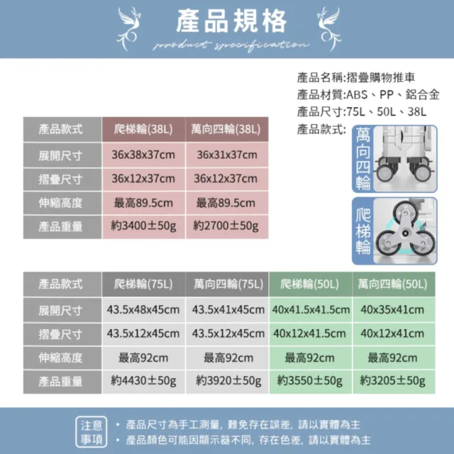 【Hongjin】四輪萬像折疊購物收納車 購物車 買菜車(75L巨型折疊手推車)