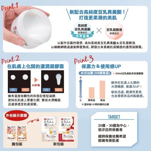 【SANA 莎娜】豆乳美肌多效保濕凝膠霜100g(清爽/濃潤)