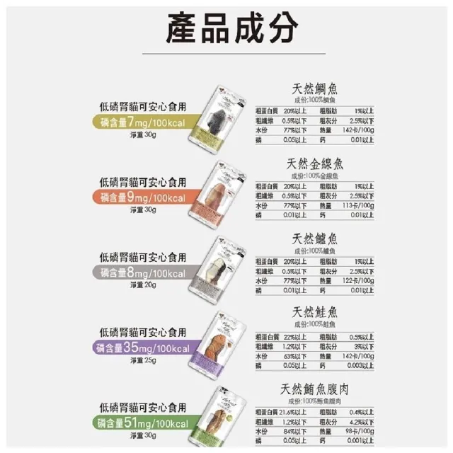 【Natural Kitty 自然小貓】100% 天然鮮肉條*9入(貓肉條 貓狗零食 天然鮮肉條 貓零食)