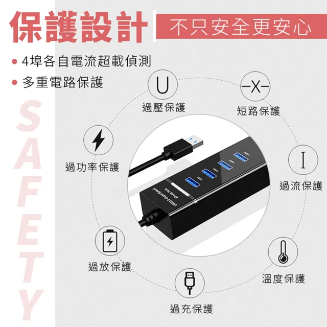 【JHS】USB3.0 4口HUB集線器 延伸器 120CM(筆電分線器 OTG 擴展器 擴充槽 電腦HUB 集線器 USB擴充)