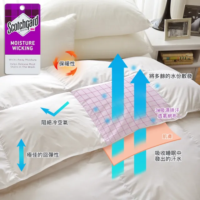 【Great Living 格蕾寢飾】La Belle五星飯店專用-法國羽毛透氣蓄熱暖冬被/棉被/發熱被1.4KG(雙人180x210cm)