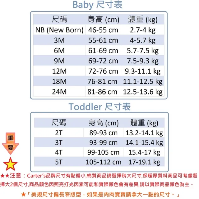 【美國童裝卡特Carter’s】N4.包屁衣組合-長袖四件組(嬰幼兒童-美國原廠公司貨-多款可選)