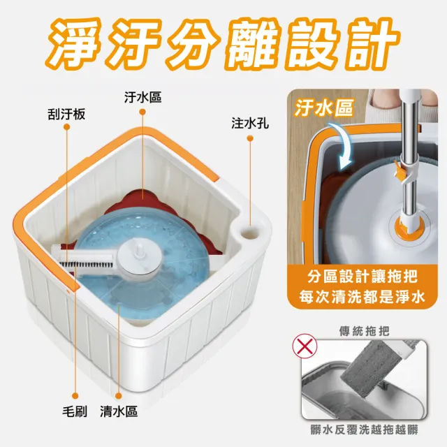 【ONE HOUSE】輕清拖 淨汙分離圓形旋轉拖把組 （圓形旋轉拖把組+圓形拖把布x5）(1組)