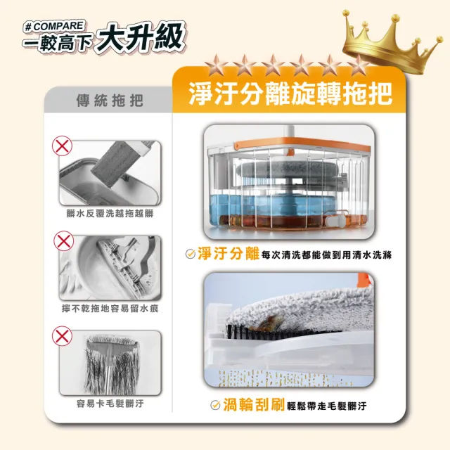 【ONE HOUSE】輕清拖 淨汙分離圓形旋轉拖把組 （圓形旋轉拖把組+圓形拖把布x5）(1組)
