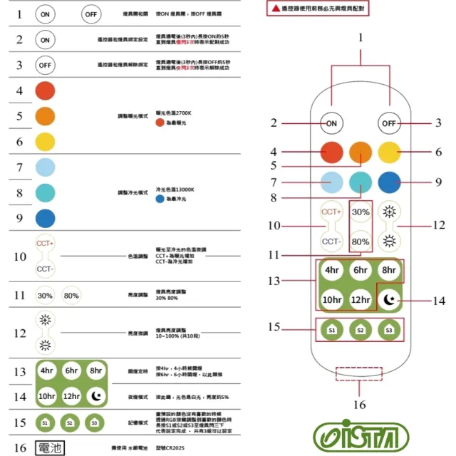 【ISTA 伊士達】絢彩高透光遙控可調式增豔燈 60cm/超薄/省電/定時/智能(二尺魔法多色LED燈/台灣製IL5502)