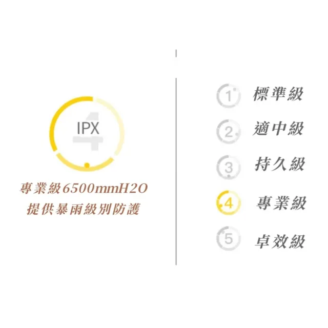 晴雨兩用韓系全身長款雨風衣-加長版(收腰顯瘦 高密度防水 遊樂園 機車 防曬 一件式 連身)