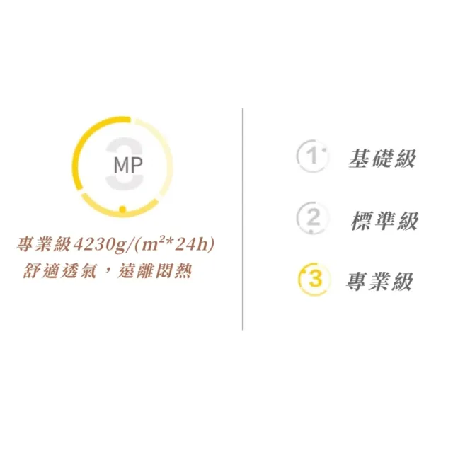 晴雨兩用韓系全身長款雨風衣-加長版(收腰顯瘦 高密度防水 遊樂園 機車 防曬 一件式 連身)