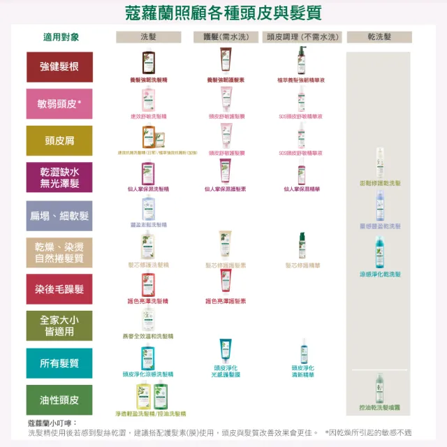 【KLORANE 蔻蘿蘭官方直營】任選2入植萃護髮素/髮膜(養髮/護色/修護/舒敏/保濕)