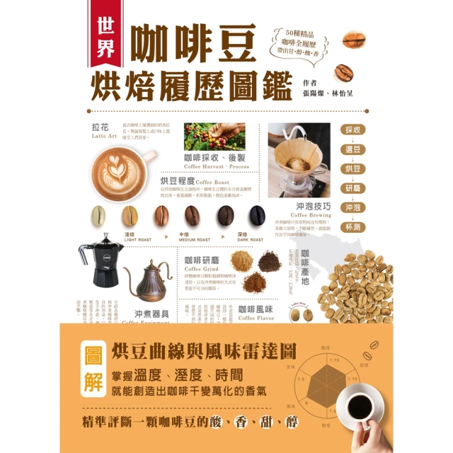 【momoBOOK】世界金牌團隊！不失敗繽紛翻糖：13個特色