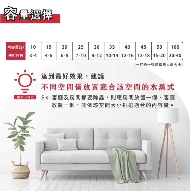 【必安住】白蟻衣魚殺蹣滅蟑劑水蒸式35g(適用10-14坪 強效驅殺8種害蟲!)