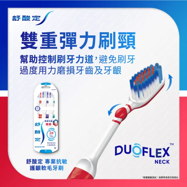 【SENSODYNE 舒酸定】抗敏護齦軟毛/抗敏修復超軟毛牙刷 3入x4(共12入 二款任選-顏色隨機)