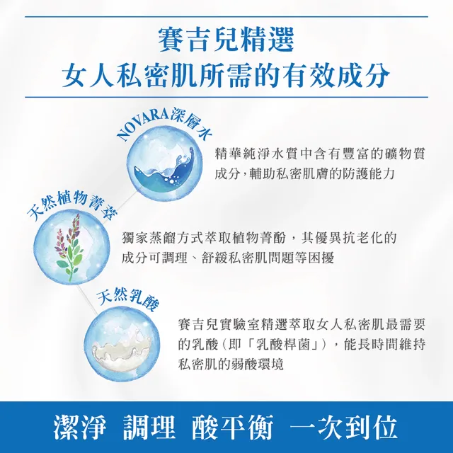 【SAUGELLA 賽吉兒】菁萃潔浴修護加強組
