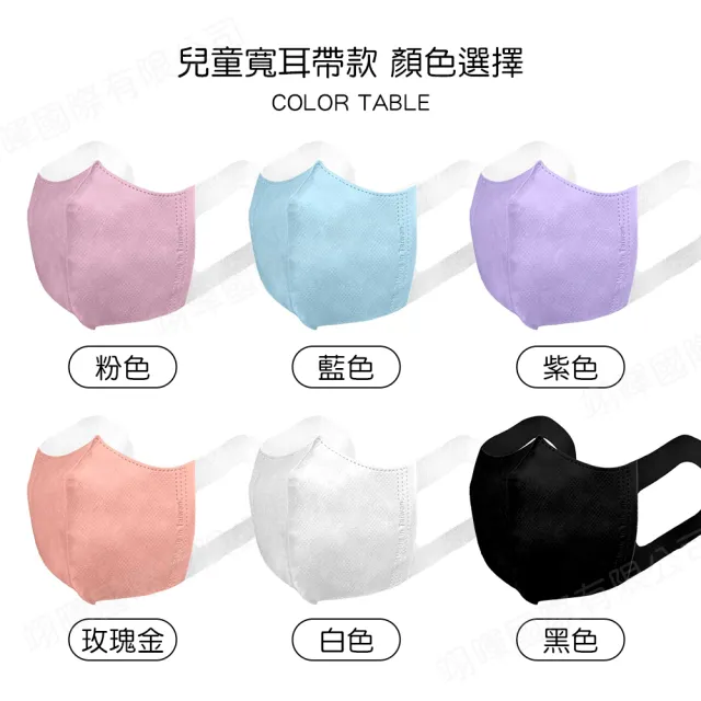 【順易利】3D立體醫用寬耳帶口罩-50片/盒X3盒(寬版耳帶-幼童口罩、兒童口罩、成人口罩 無鼻樑壓條)