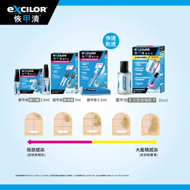【EXCILOR 恢甲清】覆甲液 7.0ml 一入-灰指甲照護專家