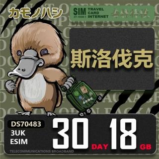 【鴨嘴獸Platypi.IF】3UK eSIM 歐洲 斯洛伐克 30天18GB(eSIM 免插卡上網絡卡 旅遊卡)