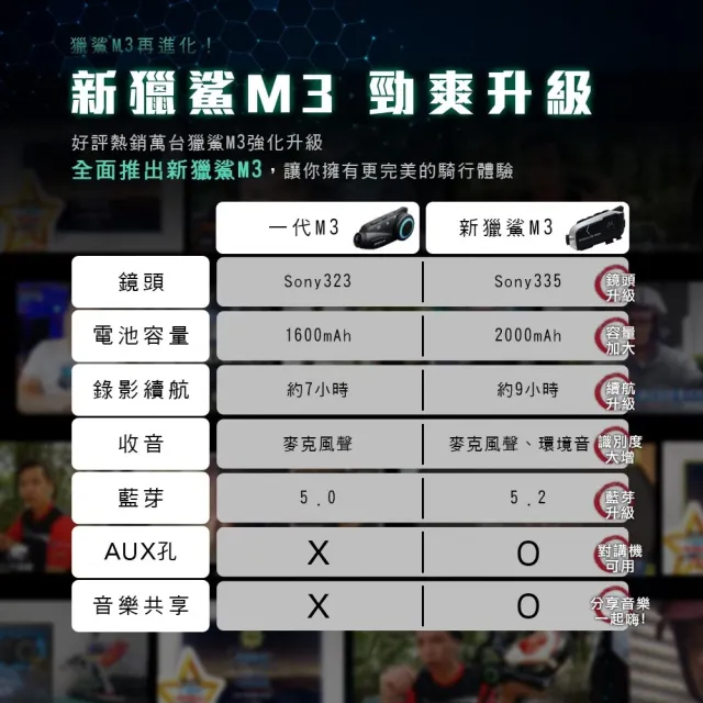 【Philo 飛樂】新獵鯊M3NEW 9小時錄影續航 安全帽藍芽耳機 行車記錄器_附64G記憶卡(車麗屋)