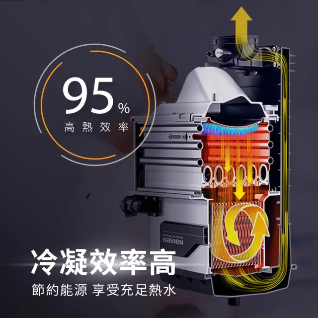 【Navien 納碧安】24L 全預混燃氣熱水器(NPE-180S2 不含基本安裝)