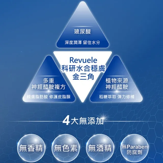 【REVUELE 瑞膚露】咖啡因緊緻美頸霜150ml(針對頸部、下巴、肩膀前臂鬆軟肌膚設計)