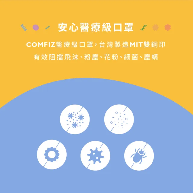 【康菲COMFIZ】康菲成人3D立體醫療口罩(L有鼻樑壓條/單片包裝/輕薄透氣大版型少摩擦)