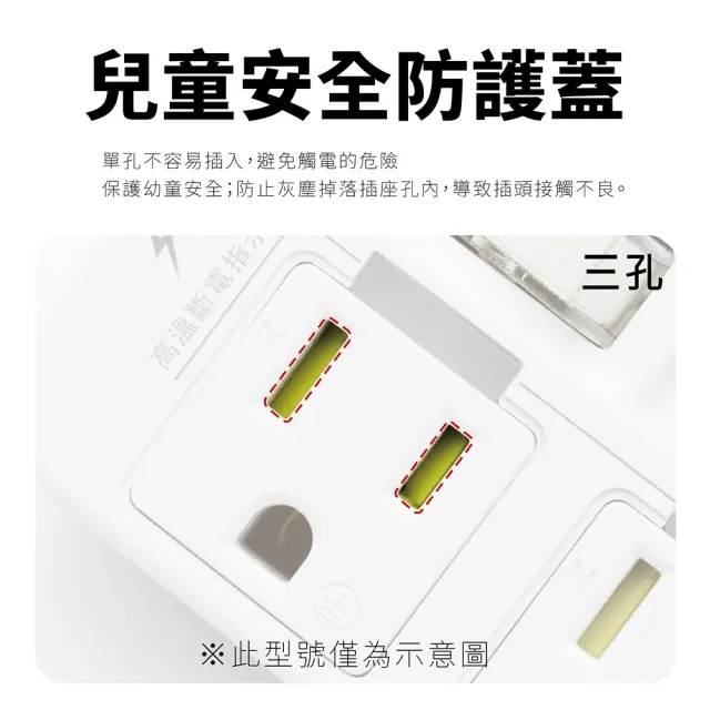 【安全達人】PD25W+QC3.0 1開2插 3P+2P USB插座(PTP高溫斷電｜智慧快充｜防火材質)