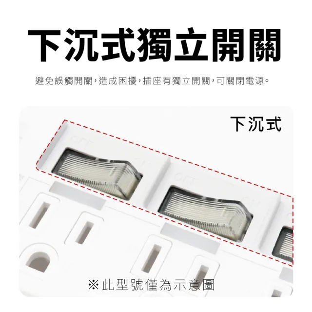 【安全達人】PD25W+QC3.0 1開2插 3P+2P USB插座(PTP高溫斷電｜智慧快充｜防火材質)