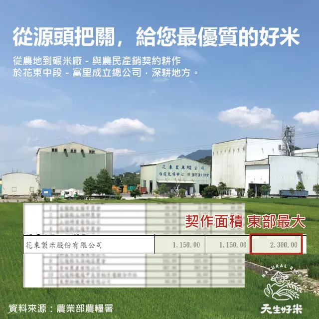 【天生好米】富里優質糙米3kg(花東米)中元拜拜