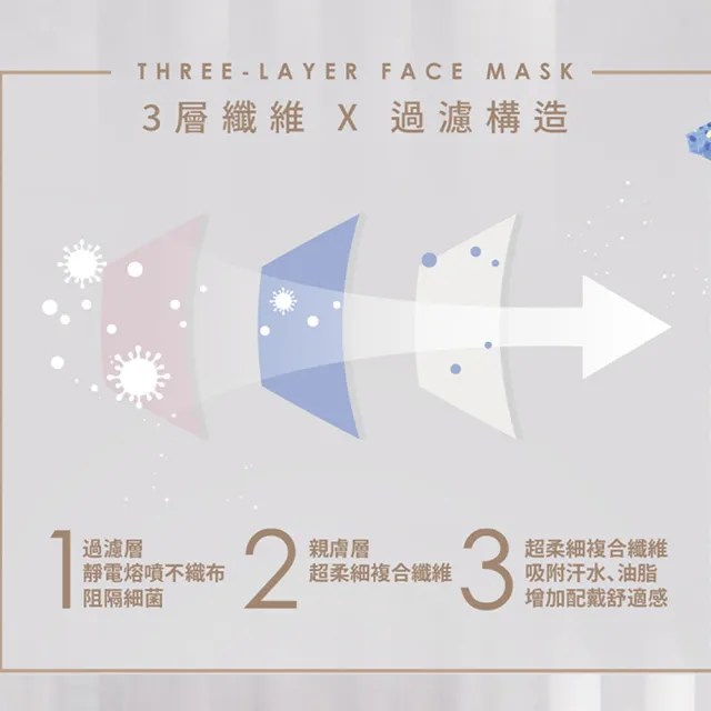 【艾爾絲】成人3D立體醫療口罩 30片/盒(透氣不起毛 多色任選)
