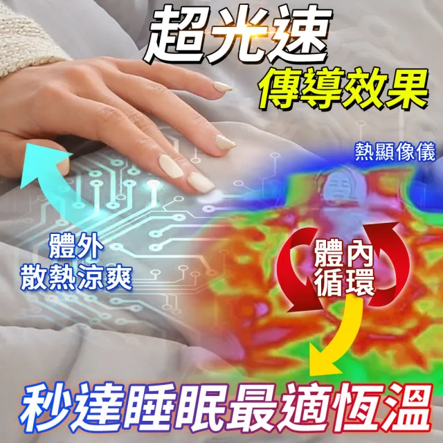 【醫護獨家組】LooCa 100%石墨烯遠紅外線+親膚雙面頂級能量毯 救命毯(贈石墨烯枕套2入)
