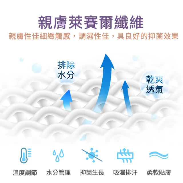 【醫護獨家組】LooCa 100%石墨烯遠紅外線+親膚雙面頂級能量毯 救命毯(贈石墨烯枕套2入)