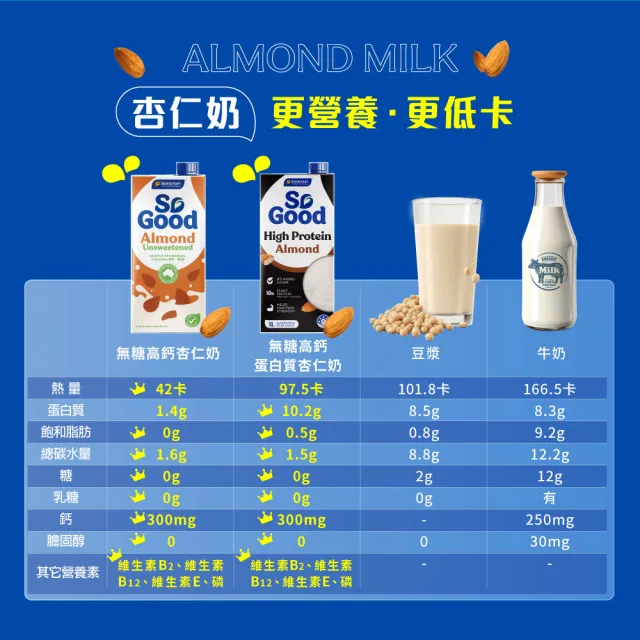 【SO GOOD】原味堅果杏仁奶1Lx6(植物奶 Basic系列 全素可食)