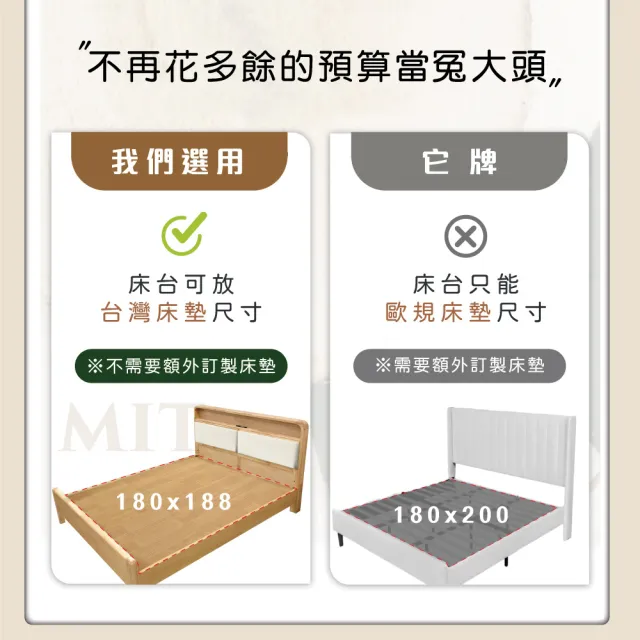 【IHouse】北歐實木 雙大6尺床組 2件組(907床台+床頭櫃)