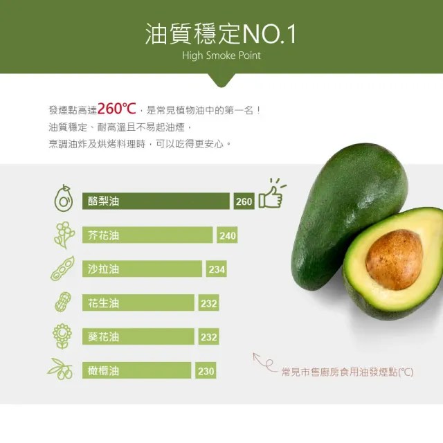 【萊瑞】100% 原裝進口玄米油1000mlx3瓶組