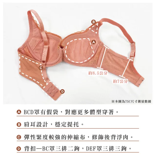【Swear 思薇爾】3件組繁花盛豔系列B-F罩蕾絲包覆女內衣(3色各1)